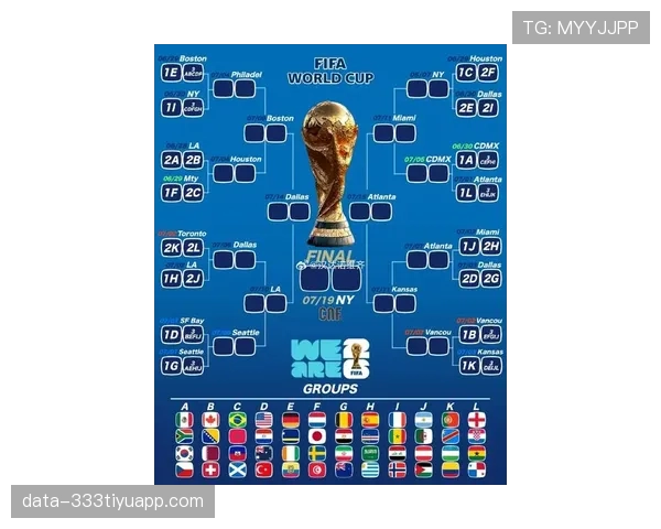 2026世界杯32强淘汰赛赛制是怎么产生的规则详解
