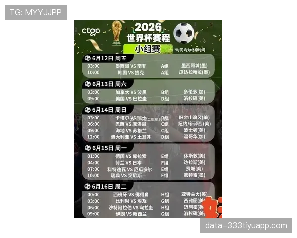 2026世界杯48队12小组赛制如何运作，小组第三如何出线