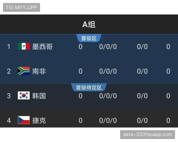 2026世界杯A组积分榜最新出线形势分析
