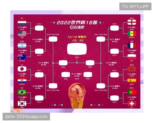 2026世界杯最后一轮出线规则推演